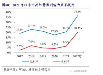 重磅深度!【开源零售|培育钻石:科技造物赏消费新风尚,毛坯生产商仍享发展红利,品牌零售端打开成长空间】