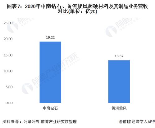 干货 2021年中国超硬材料行业龙头企业对比 中南钻石vs黄河旋风 谁是超硬材料行业第一