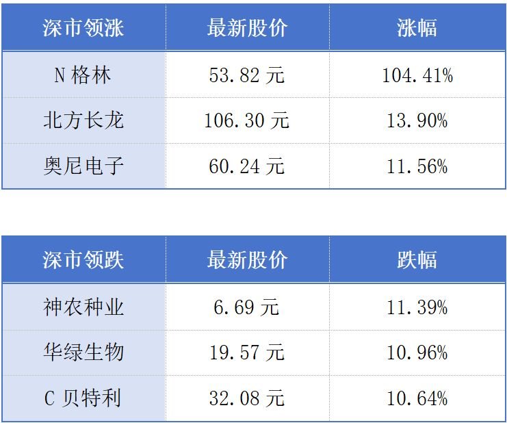 深圳出新规促中小企业发展;深圳城市轨道交通创多项纪录丨大湾区财经早参