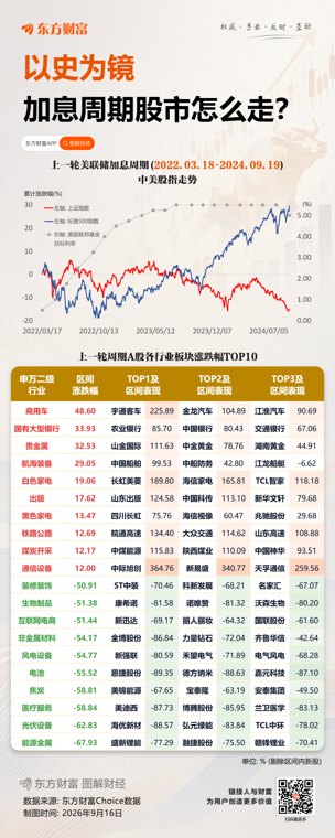 美联储加息风暴倒计时!白宫高官:我和特朗普将尊重沃什的决定