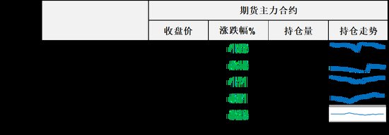 降温效果显著!美国嗷一嗓子抛储,WTI夜盘大跌4%