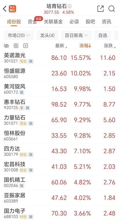 年复合增速约128%!金刚石散热从0到1 主力吸筹这些票
