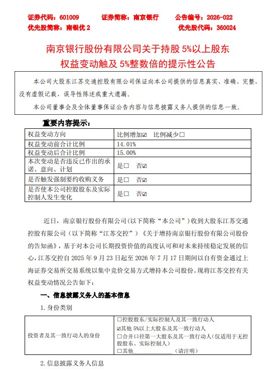 持股升至15%，江苏交控再增持南京银行0.99%