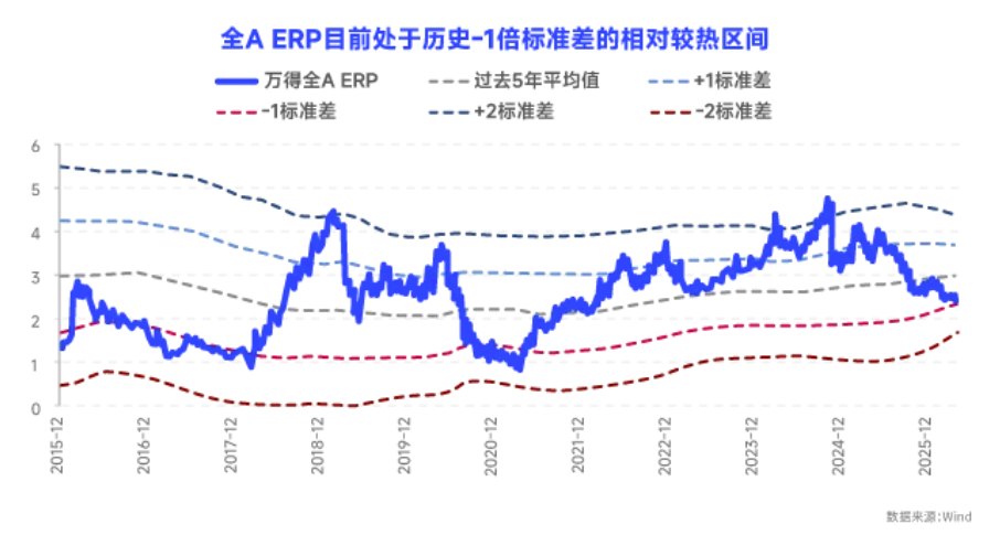 2026公募中期策略|鹏华基金:K型分化未央,收敛尚需时日